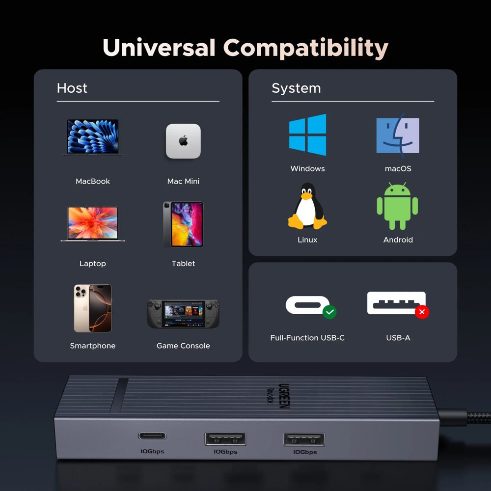 תחנת עגינה UGREEN 6 ב-1 USB-C HDMI 45364
