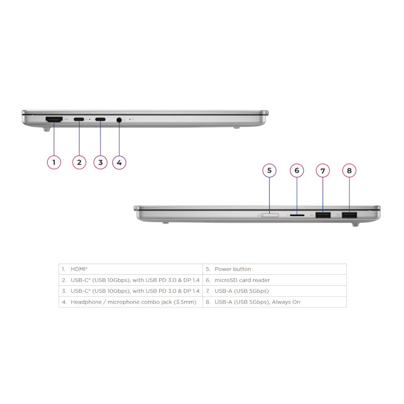מחשב נייד - Lenovo ideapad slim 5 13ARP10
